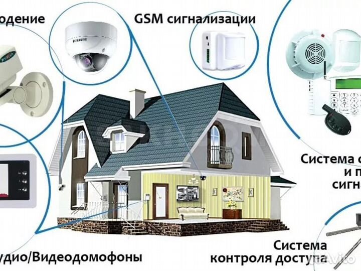 Слаботочка, Интернет, атс, Видеонаблюдение
