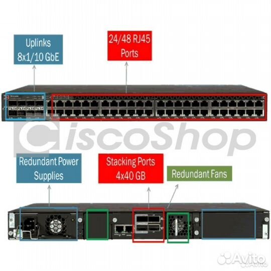 Коммутатор Brocade ICX 6610-48-E