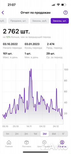 Менеджер маркетолог-аналитик вайлдбериз