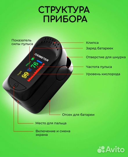 Пульсоксиметр