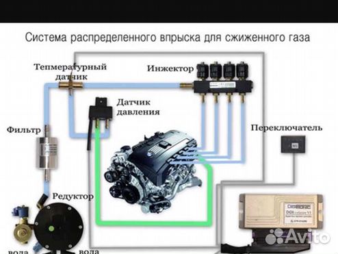 Ремонт редуктора