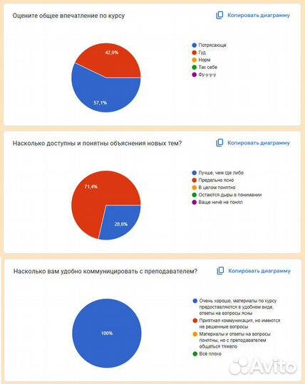 Репетитор по информатике ЕГЭ онлайн