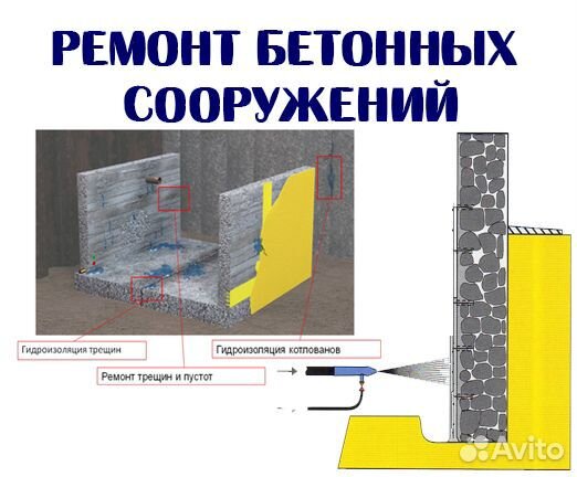 Восстановление защитного слоя бетона торкретированием