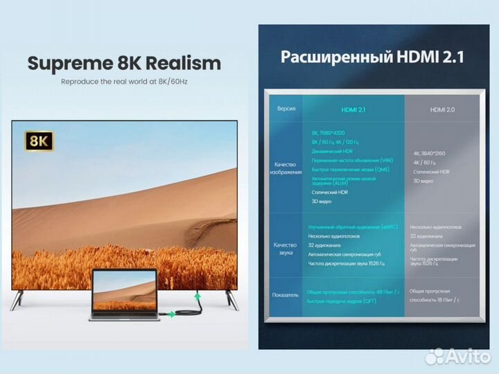 Ugreen 8K HDMi 2.1 кабель (новый)