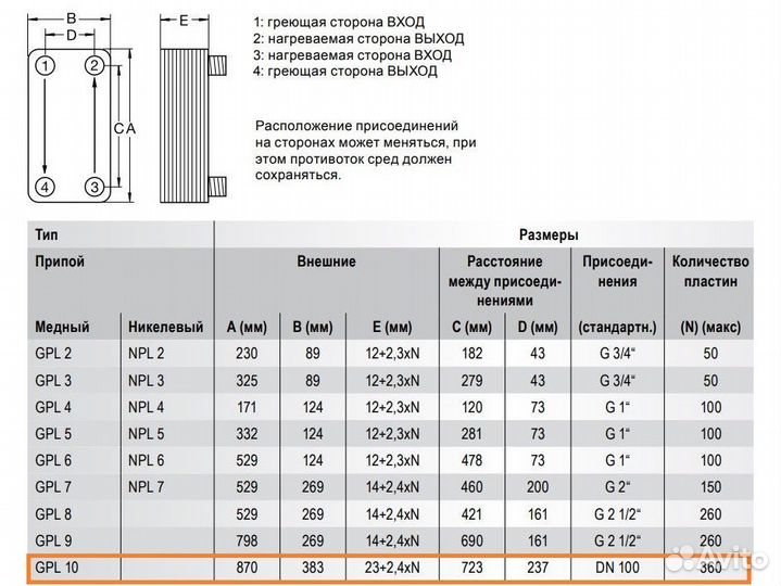 Паяные теплообменники Funke - GPL 10