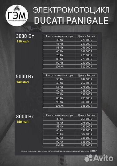 Электромотоцикл Ducati Panigale, 3 кВт, 55 Ah