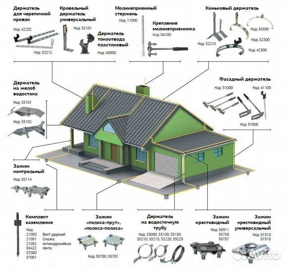 Молниезащита
