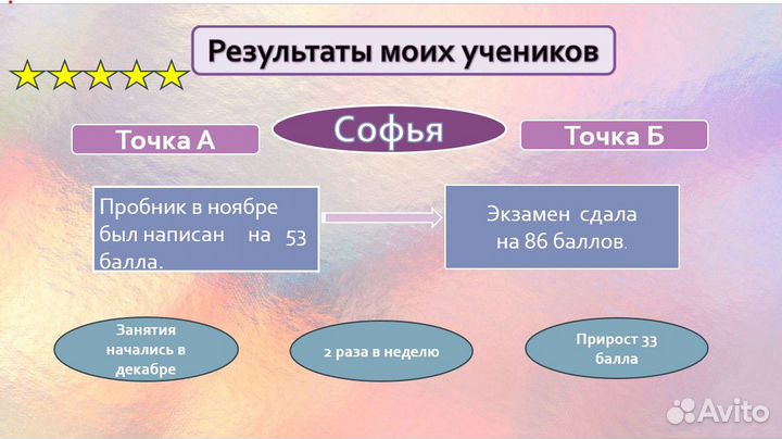 Репетитор по русскому языку ОГЭ ЕГЭ