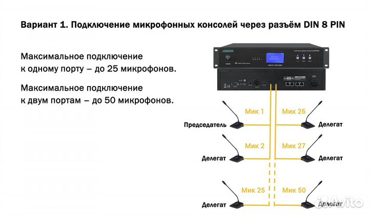 Блок управления дискуссионной системой dsppa MP-98