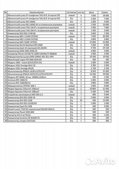 Сетевое хранилище synology rs814