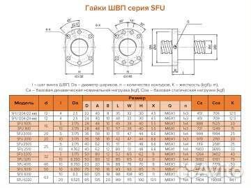 Гайка швп SFU 2005