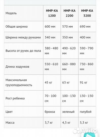 Ходунки опора для инвалидов детей, на 4 колесах