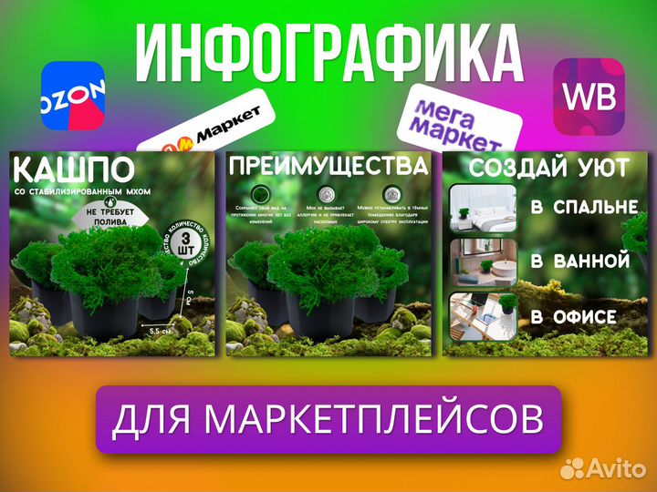 Инфографика для маркетплейсов Wildberries и Ozon