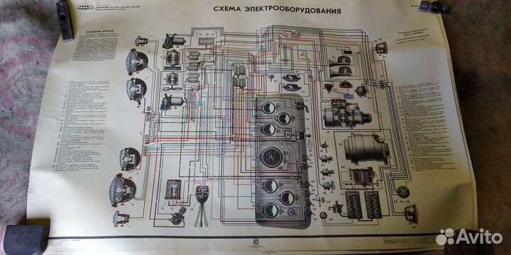 Плакаты учебные(ссср)