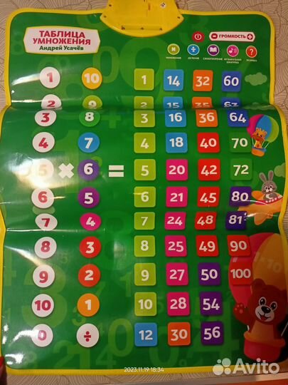 Обучающий плакат