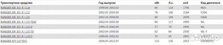 Диски тормозные передние Ford Mazda