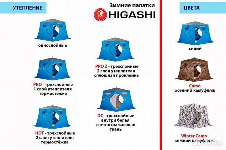 Палатка для зимней рыбалки Higashi Double Pyramid