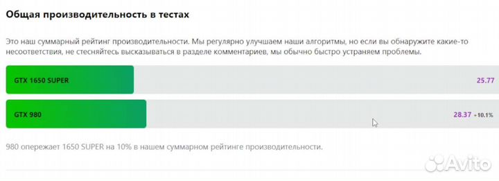 Игровая Видеокарта GTX 980 Founders edition 4GB