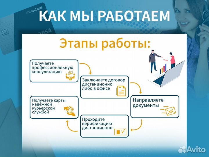 Банковская карта зарубежного банка Visa