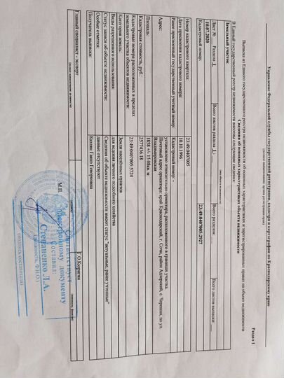 Участок 8 сот. (ИЖС)