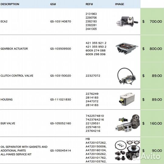 Привод коробки передач для MAN/iveco/DAF/MB