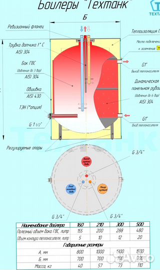 Бойлер напольный 300л из нерж. (аналог acv)
