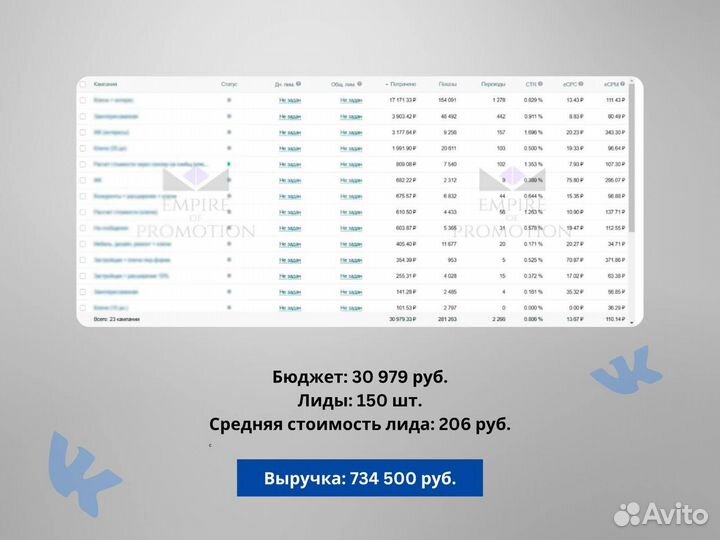 Таргетолог / Продвижение и реклама вк