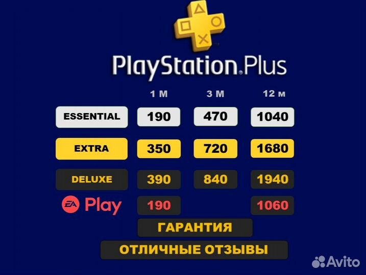 PS Plus Турция, Покупка игр, Пополнение Ininal