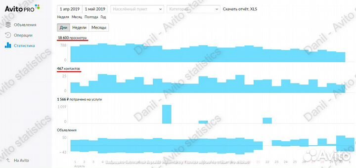 Авитолог. Вывод в топ. Услуги и товары