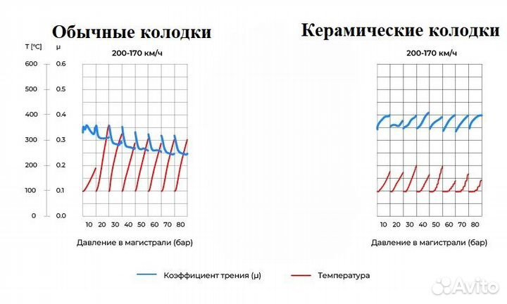 Комплект керамических дисковых колодок