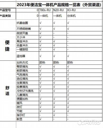 Перевод с китайского