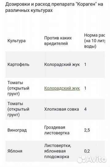 Кораген ручная фасовка