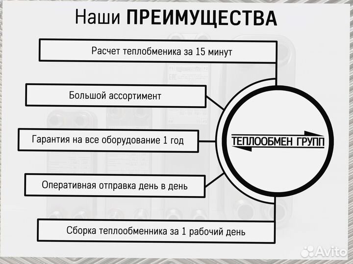 Теплообменник пластинчатый паяный