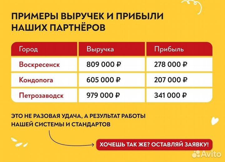 Готовый бизнес +с расчетами