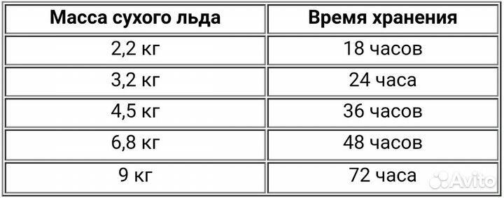 Сухой лёд в Туле