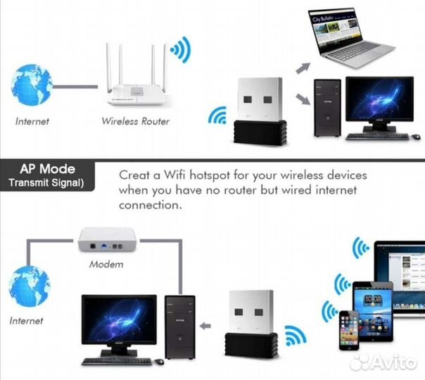 Топовый USB Wifi адаптер
