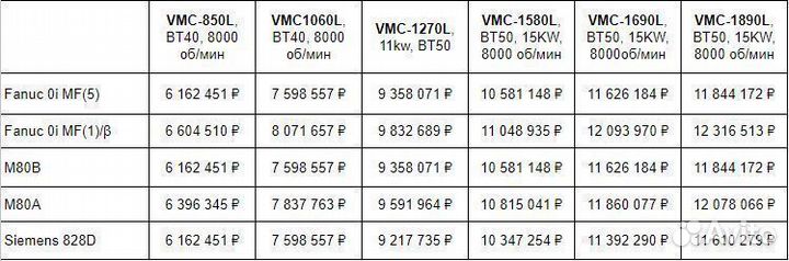 Вертикальный обрабатывающий центр Joint VMC-850L