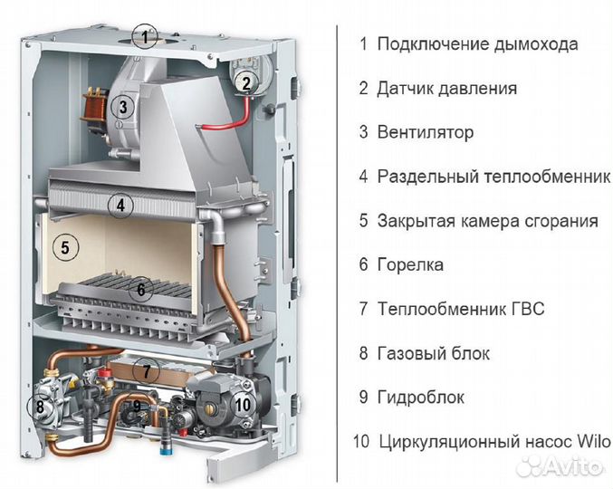Котел газовый одноконтурный Vaillant turboTEC
