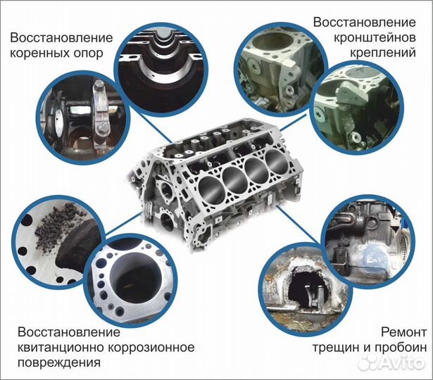 Ремонт блоков двигателя