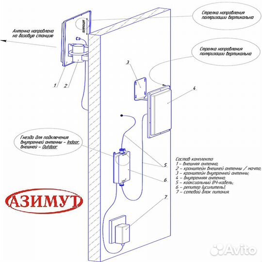Репитер GSM 1800 LTE готовый комплект