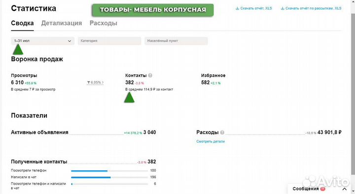 Авитолог \ Услуги авитолога \ Продвижение на Авито