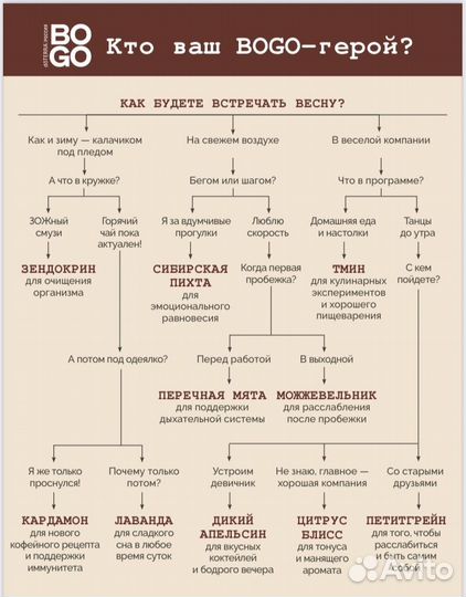 Лимитированный набор эфирных масел Doterra