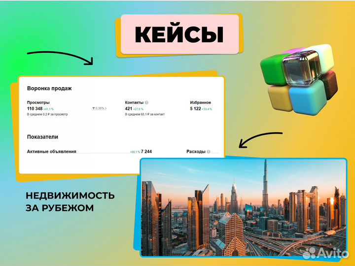 Авитолог / Консультация / Постинг/Запуск за 2 дня