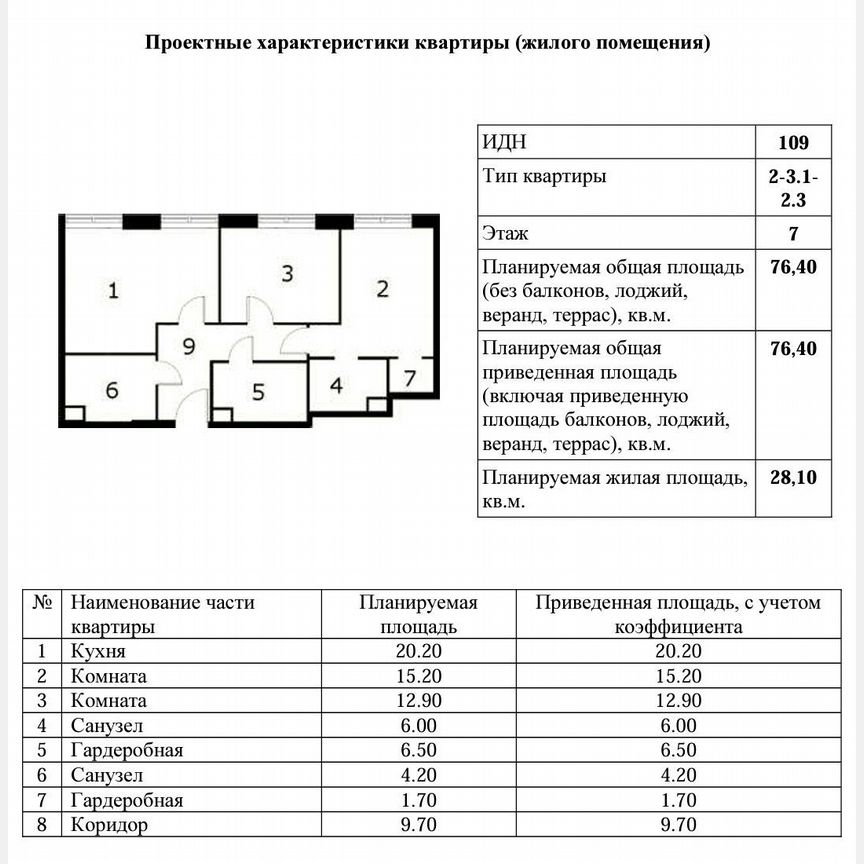2-к. квартира, 76,4 м², 7/25 эт.