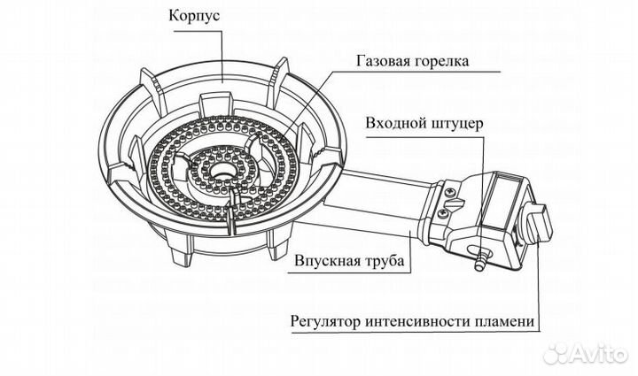 Газовая горелка Умница пгч-1