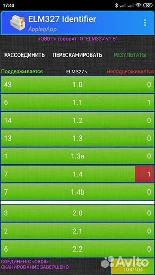 ELM327 4.0 от fatshop Беларусь (iOS+Android)