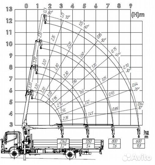 Hyundai Mighty EX8 с КМУ, 2023