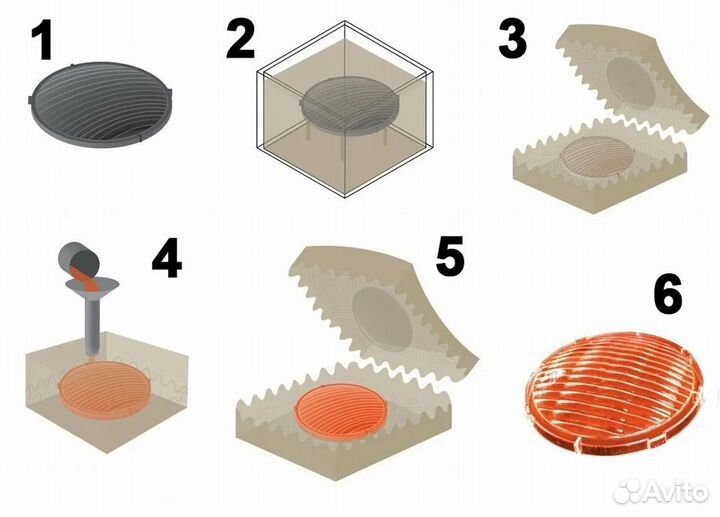 Литье фигур и деталей из пластмасс