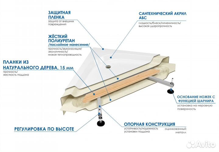 Душевой поддон river wemor 90/14 S квадратный