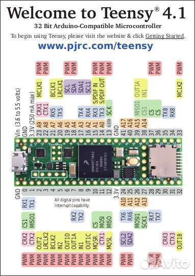 Teensy 4.1